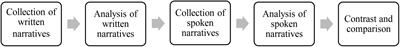 Emotional Labor in Teaching Chinese as an Additional Language in a Family-Based Context in New Zealand: A Chinese Teacher’s Case